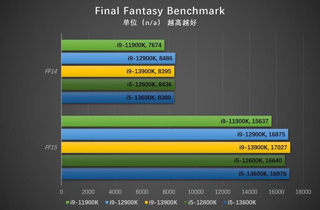 亿博电竞 亿博官网挑战上代i7 英特尔酷睿i5-13600K评测(图34)