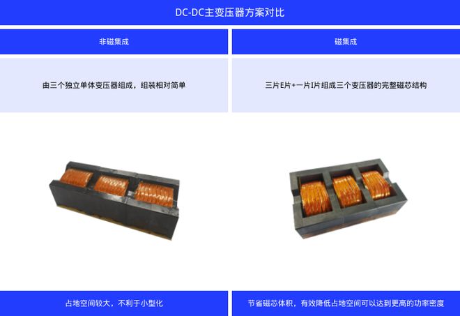铭普新品：适用于直流亿博电竞 亿博官网充电桩DC-DC模块的主变压器、谐振电感(图3)