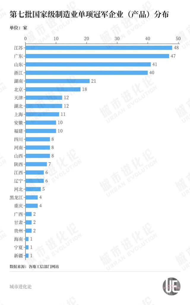 亿博电竞 亿博官网在这个重要榜单上宁波超过深圳位居全国第一(图3)