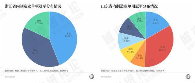 亿博电竞 亿博官网在这个重要榜单上宁波超过深圳位居全国第一(图9)