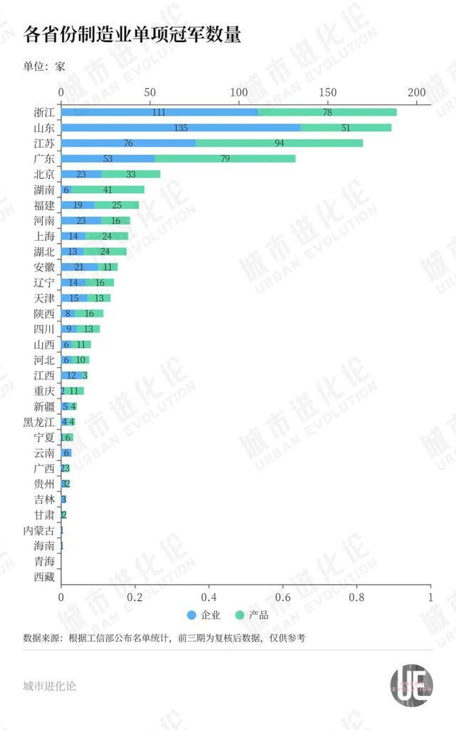 亿博电竞 亿博官网在这个重要榜单上宁波超过深圳位居全国第一(图4)