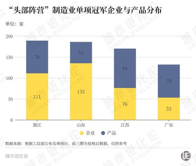 亿博电竞 亿博官网在这个重要榜单上宁波超过深圳位居全国第一(图8)