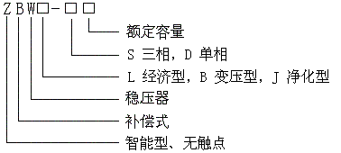 亿博电竞 亿博官网智能无触点稳压器(图1)