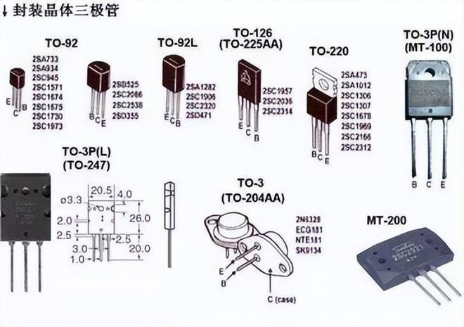 电子元器件识别图大全、符号对照亿博电竞 亿博官网表-道合顺大数据infinigo(图8)