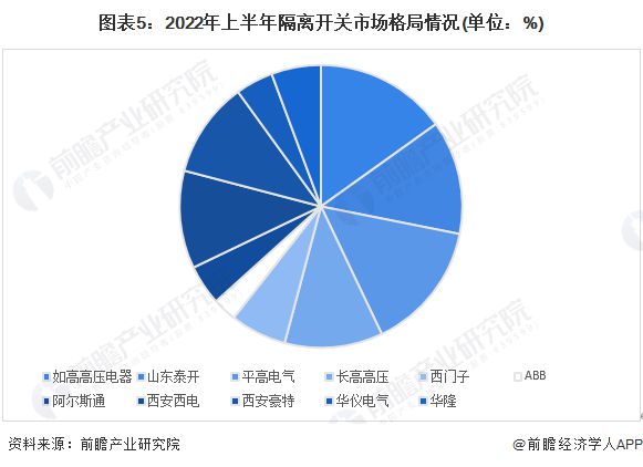 亿博电竞 亿博官网【行业深度】洞察2022：中国输配电设备行业竞争格局及企业布局(附生产情况、地区竞争力评价等)(图5)