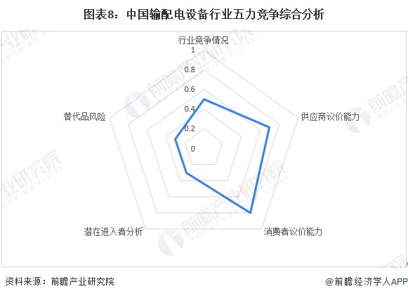 亿博电竞 亿博官网【行业深度】洞察2022：中国输配电设备行业竞争格局及企业布局(附生产情况、地区竞争力评价等)(图8)