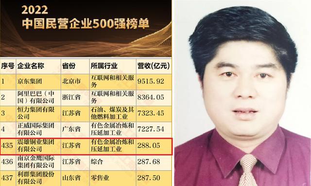 江苏“昆亿博电竞 亿博官网山大黑马”：16岁闯社会创办民企500强已年入288亿(图3)