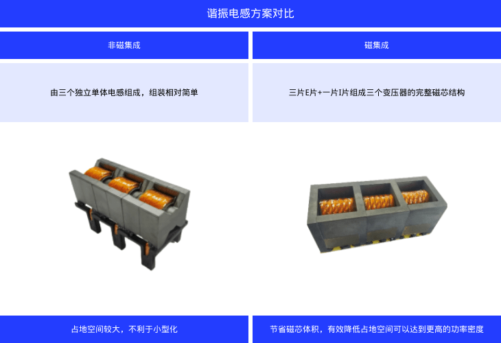 亿博电竞 亿博官网铭普新品：磁集成方案-适用于直流充电桩DC-DC模块的主变压器、谐振电感(图4)