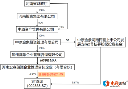 亿博电竞 亿博官网楚金甫恐将出局个人持股屹立不倒(图1)