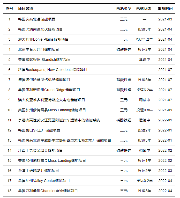 亿博电竞 亿博官网安全头等舱：协能科技生态级智能BMS守护电池安全(图2)