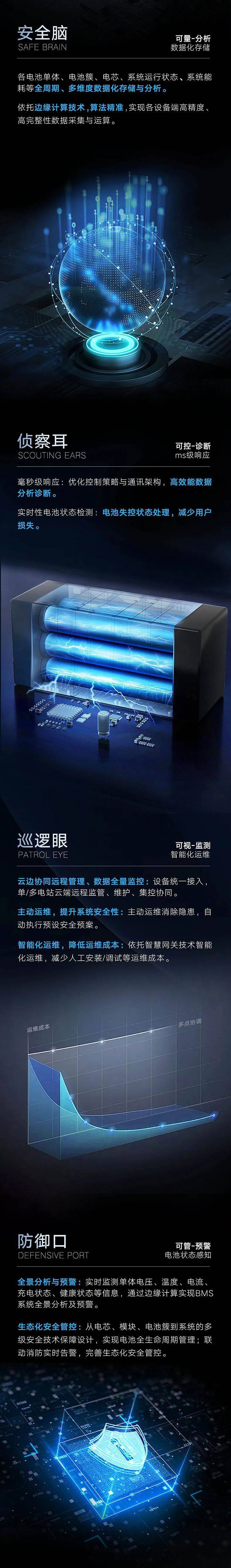 亿博电竞 亿博官网安全头等舱：协能科技生态级智能BMS守护电池安全(图4)