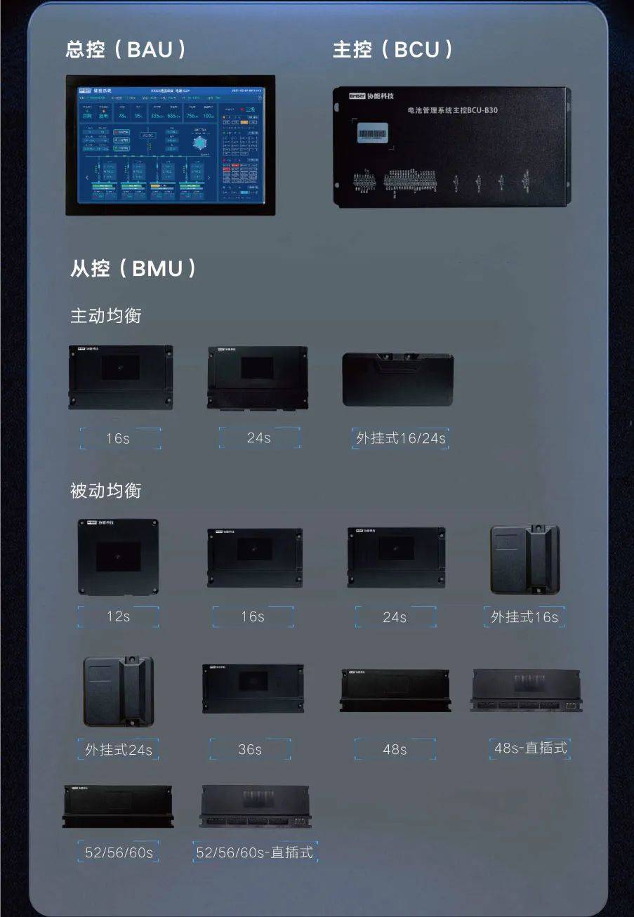 亿博电竞 亿博官网安全头等舱：协能科技生态级智能BMS守护电池安全(图5)