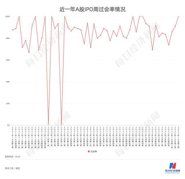 亿博电竞 亿博官网每经IPO周报第82期：上周11家公司全过