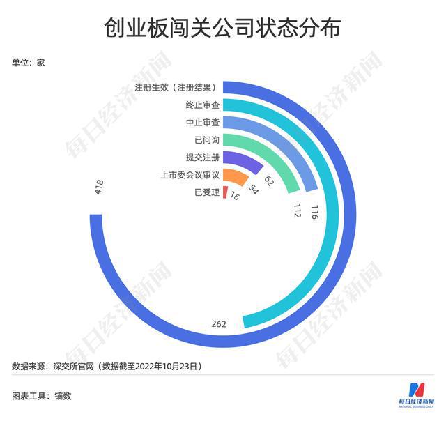 亿博电竞 亿博官网每经IPO周报第82期：上周11家公司全过会 证监会允许满足特定条件的涉房企业在A股融资(图6)