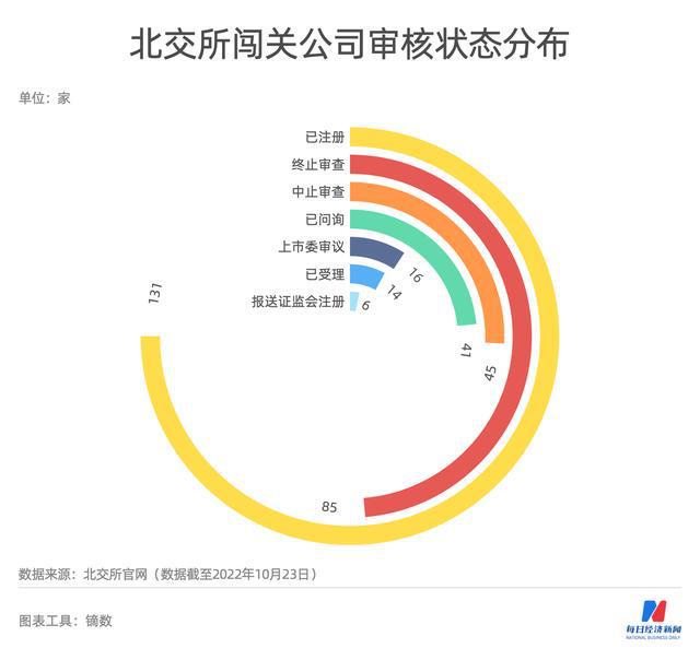 亿博电竞 亿博官网每经IPO周报第82期：上周11家公司全过会 证监会允许满足特定条件的涉房企业在A股融资(图7)