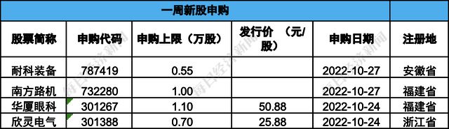 亿博电竞 亿博官网每经IPO周报第82期：上周11家公司全过会 证监会允许满足特定条件的涉房企业在A股融资(图9)