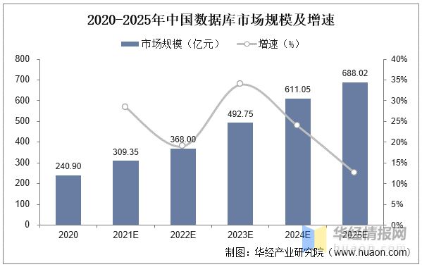 2022年中国信创行业发展现状亿博电竞 亿博官网、市场竞争格局及重点企业分析(图6)