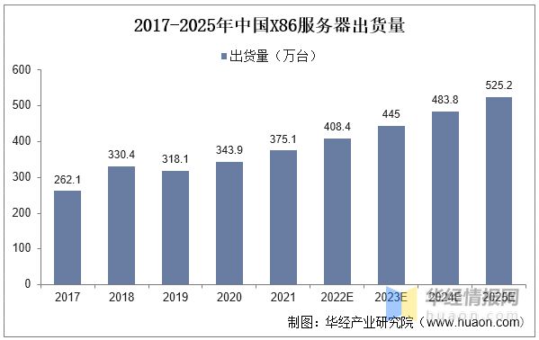 2022年中国信创行业发展现状亿博电竞 亿博官网、市场竞争格局及重点企业分析(图5)