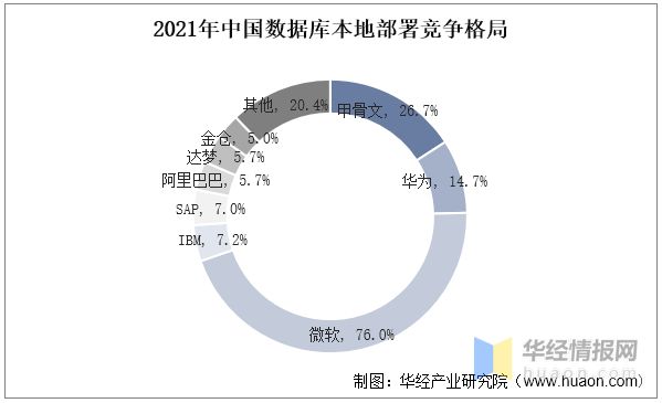 2022年中国信创行业发展现状亿博电竞 亿博官网、市场竞争格局及重点企业分析(图10)