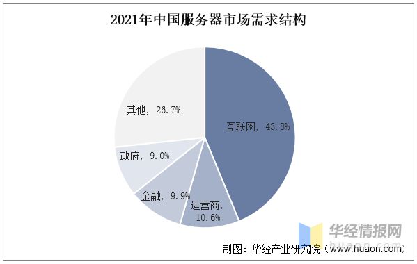 2022年中国信创行业发展现状亿博电竞 亿博官网、市场竞争格局及重点企业分析(图8)