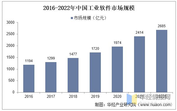 2022年中国信创行业发展现状亿博电竞 亿博官网、市场竞争格局及重点企业分析(图7)