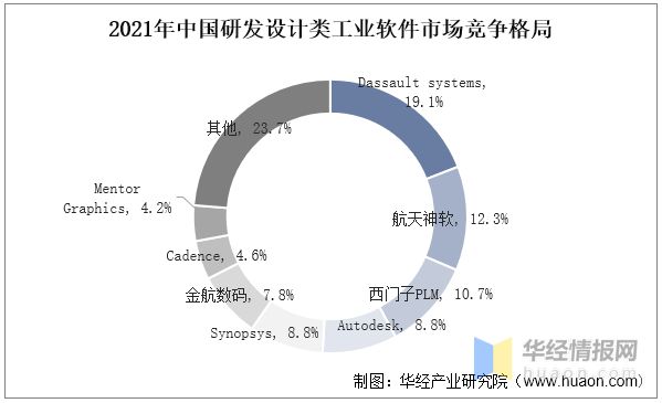 2022年中国信创行业发展现状亿博电竞 亿博官网、市场竞争格局及重点企业分析(图11)