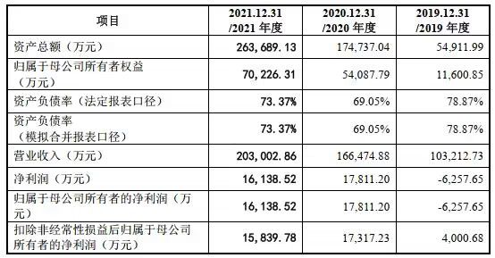 亿博电竞 亿博官网明阳电气IPO——关联企业是第一大客户 近
