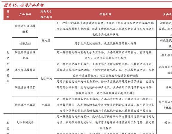 老牌电子真空器亿博电竞 亿博官网件厂商国力股份：下游多应用驱动业绩高增(图11)