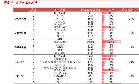 老牌电子真空器亿博电竞 亿博官网件厂商国力股份：下游多应用驱动业绩高增(图4)
