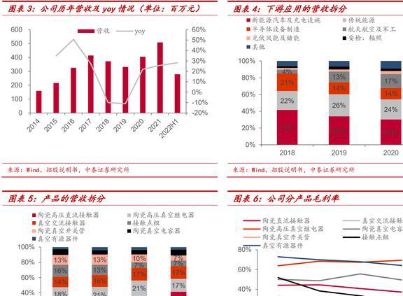 老牌电子真空器亿博电竞 亿博官网件厂商国力股份：下游多应用驱动业绩高增(图3)