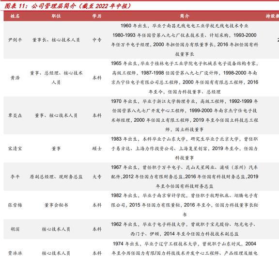 老牌电子真空器亿博电竞 亿博官网件厂商国力股份：下游多应用驱动业绩高增(图7)