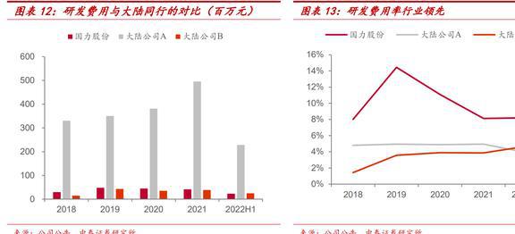 老牌电子真空器亿博电竞 亿博官网件厂商国力股份：下游多应用驱动业绩高增(图8)
