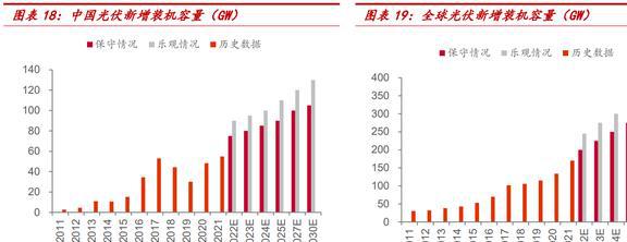老牌电子真空器亿博电竞 亿博官网件厂商国力股份：下游多应用驱动业绩高增(图13)