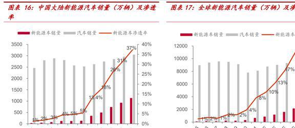 老牌电子真空器亿博电竞 亿博官网件厂商国力股份：下游多应用驱动业绩高增(图12)