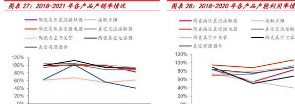 老牌电子真空器亿博电竞 亿博官网件厂商国力股份：下游多应用驱动业绩高增(图17)