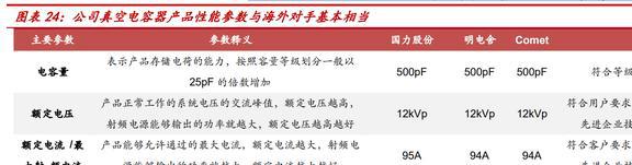 老牌电子真空器亿博电竞 亿博官网件厂商国力股份：下游多应用驱动业绩高增(图15)