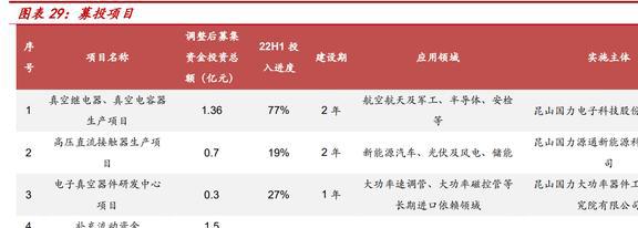 老牌电子真空器亿博电竞 亿博官网件厂商国力股份：下游多应用驱动业绩高增(图18)