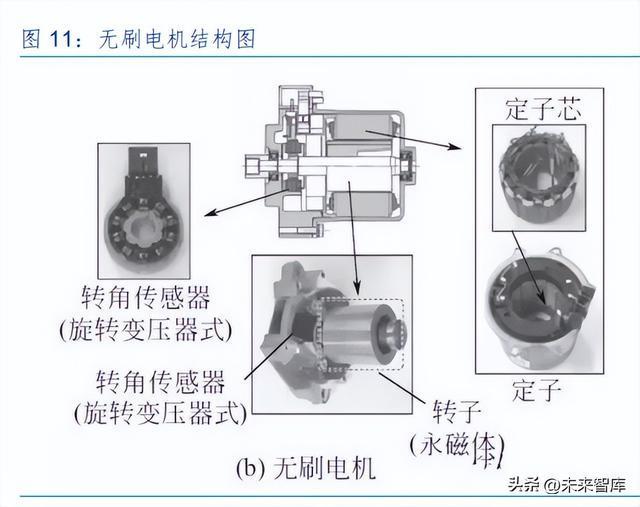 亿博电竞 亿博官网磁性材料专题报告：景气下游叠加头部企业产能扩张磁材赓续前行(图4)