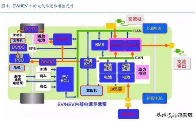 亿博电竞 亿博官网磁性材料专题报告：景气下游叠加头部企业产能