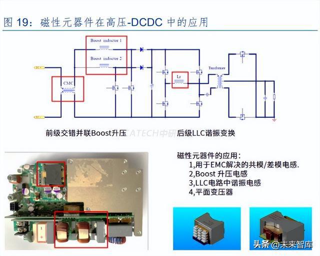 亿博电竞 亿博官网磁性材料专题报告：景气下游叠加头部企业产能扩张磁材赓续前行(图7)