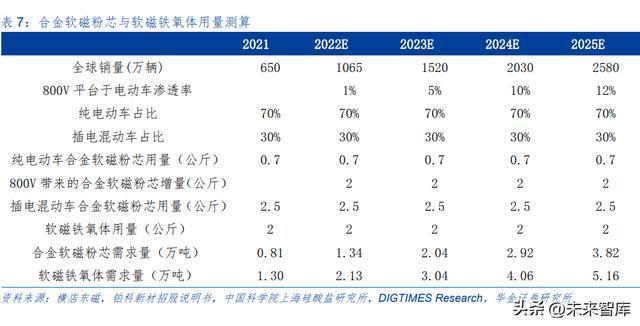 亿博电竞 亿博官网磁性材料专题报告：景气下游叠加头部企业产能扩张磁材赓续前行(图8)