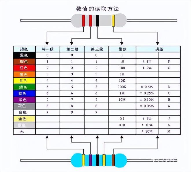 电子元器件亿博电竞 亿博官网基础知识大全-道合顺大数据infinigo(图3)