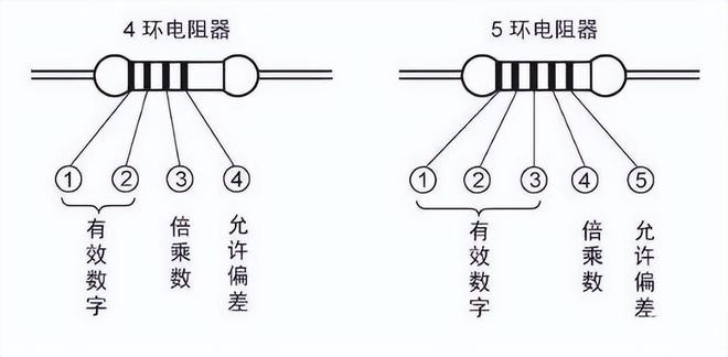 电子元器件亿博电竞 亿博官网基础知识大全-道合顺大数据infinigo(图2)