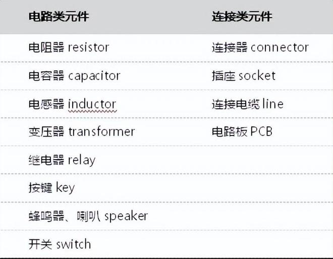 电子元器件亿博电竞 亿博官网基础知识大全-道合顺大数据inf