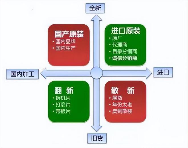 电子元器件亿博电竞 亿博官网基础知识大全-道合顺大数据infinigo(图4)