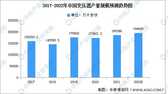 亿博电竞 亿博官网2022年中国特高压产业链上中下游市场分析(图3)