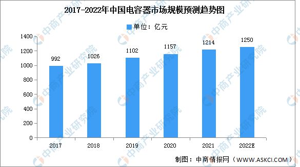 亿博电竞 亿博官网2022年中国特高压产业链上中下游市场分析(图4)