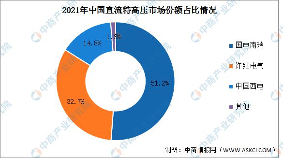 亿博电竞 亿博官网2022年中国特高压产业链上中下游市场分析(图10)