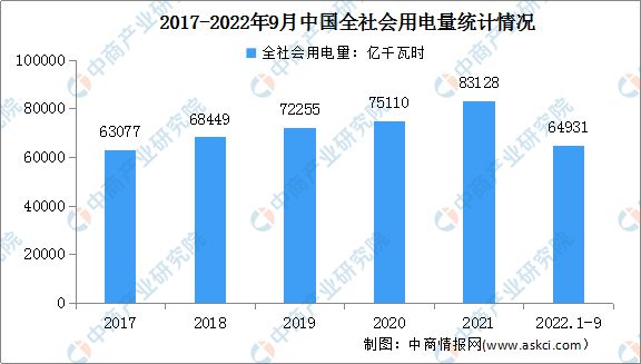 亿博电竞 亿博官网2022年中国特高压产业链上中下游市场分析(图13)