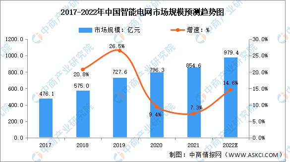 亿博电竞 亿博官网2022年中国特高压产业链上中下游市场分析(图12)